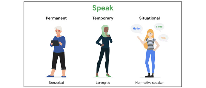 Examples of speech related accessibility limitations