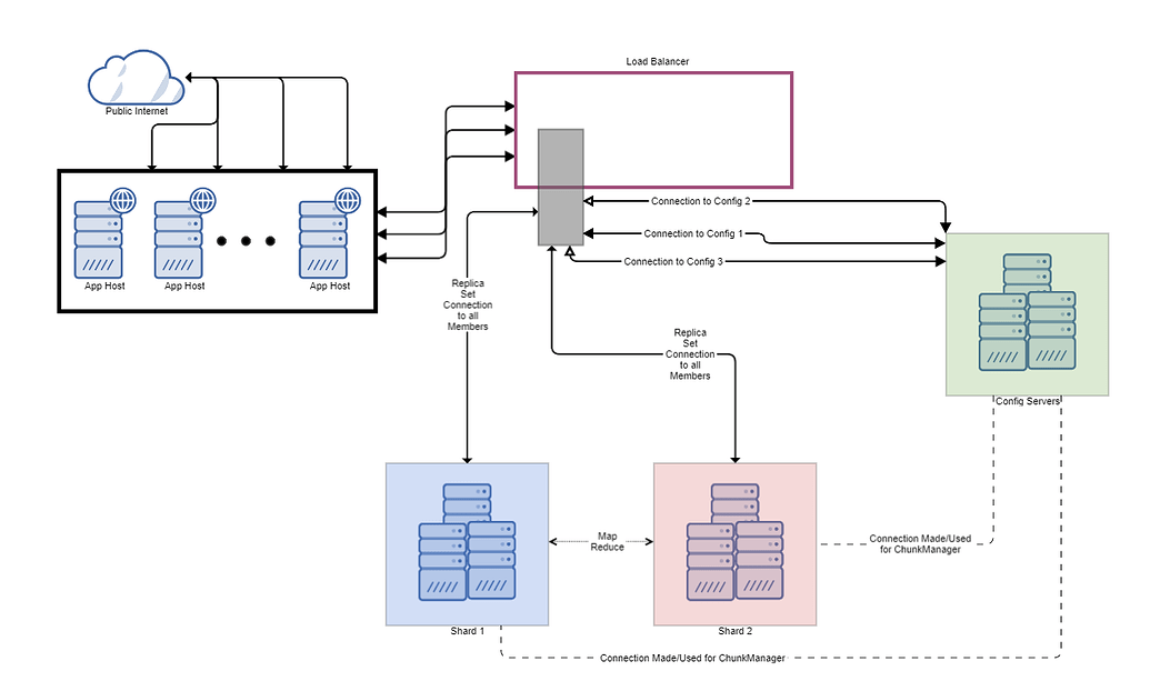 Primary node in replica set down and 2 weeks of data lost - Ops and ...