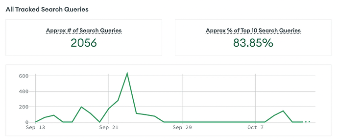 query-analytics