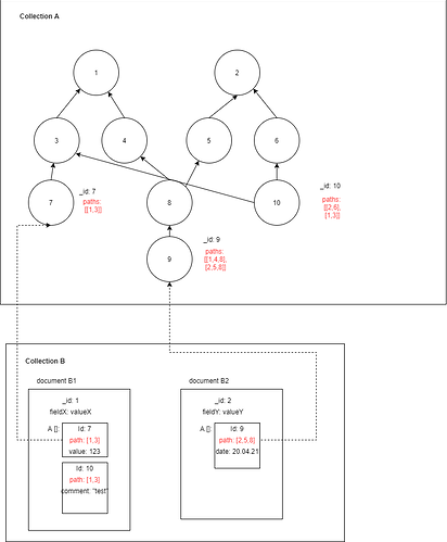 draft_graph_storage