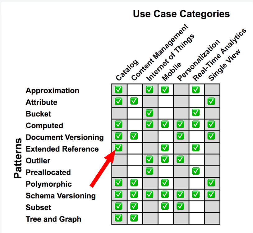 multiple-lookup-in-aggregate-working-with-data-mongodb-developer