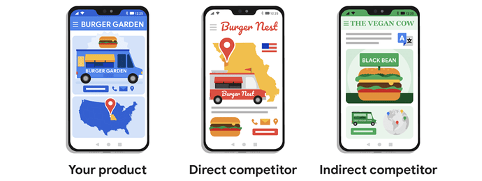 Your product: Burger Garden app compared to Burger Nest app - Direct competitor and The Vegan Cow - Indirect competitor