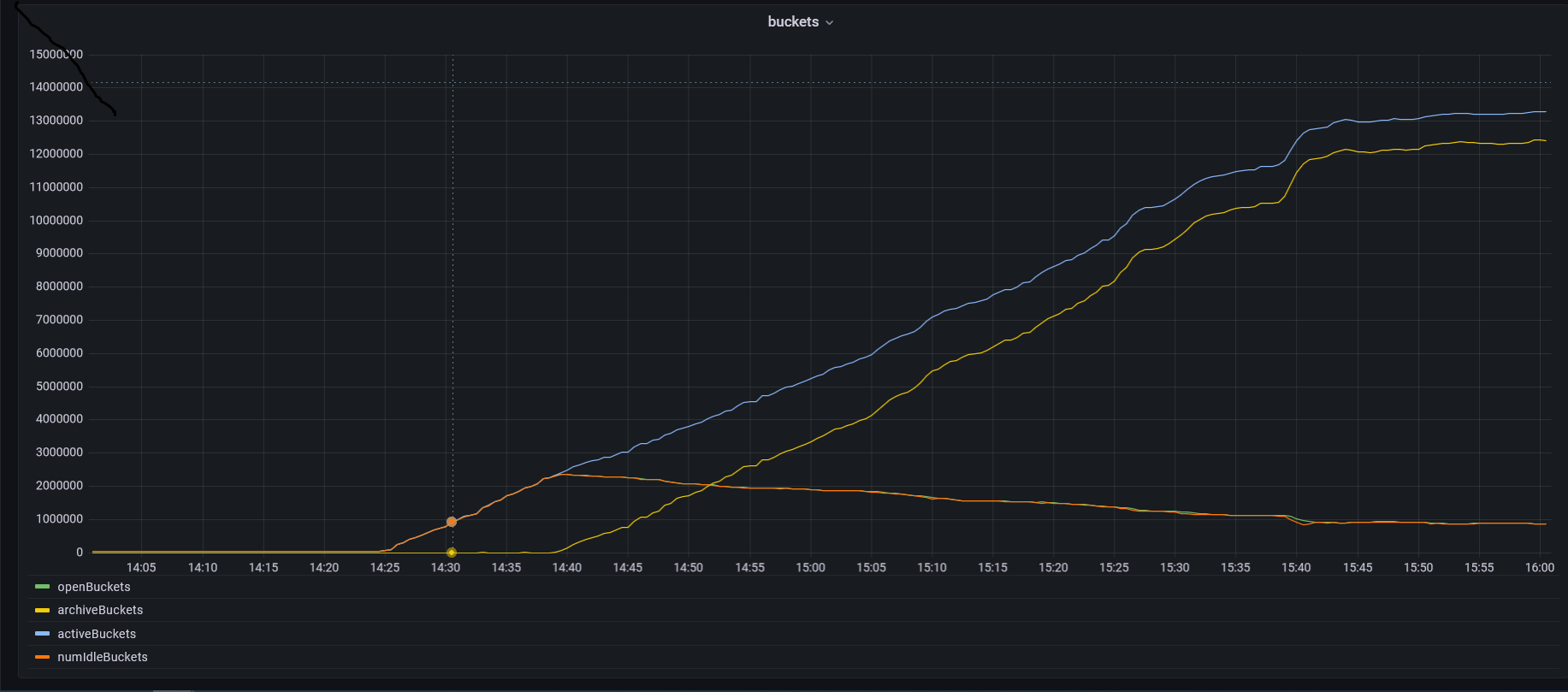 Catalog Inserter Plugin - Community Resources - Developer Forum