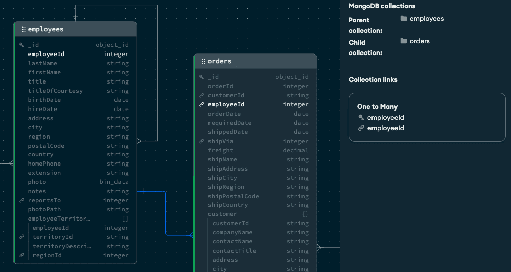 Relação entre dados no diagrama