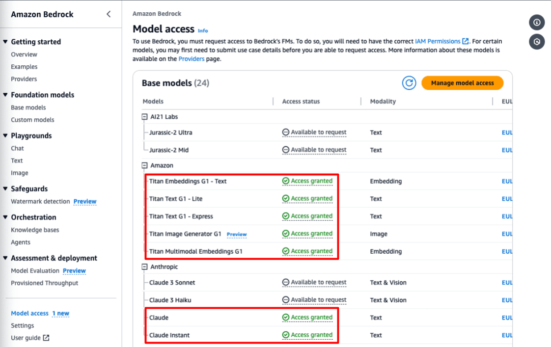 Página Acesso ao modelo do console do Amazon CloudRock