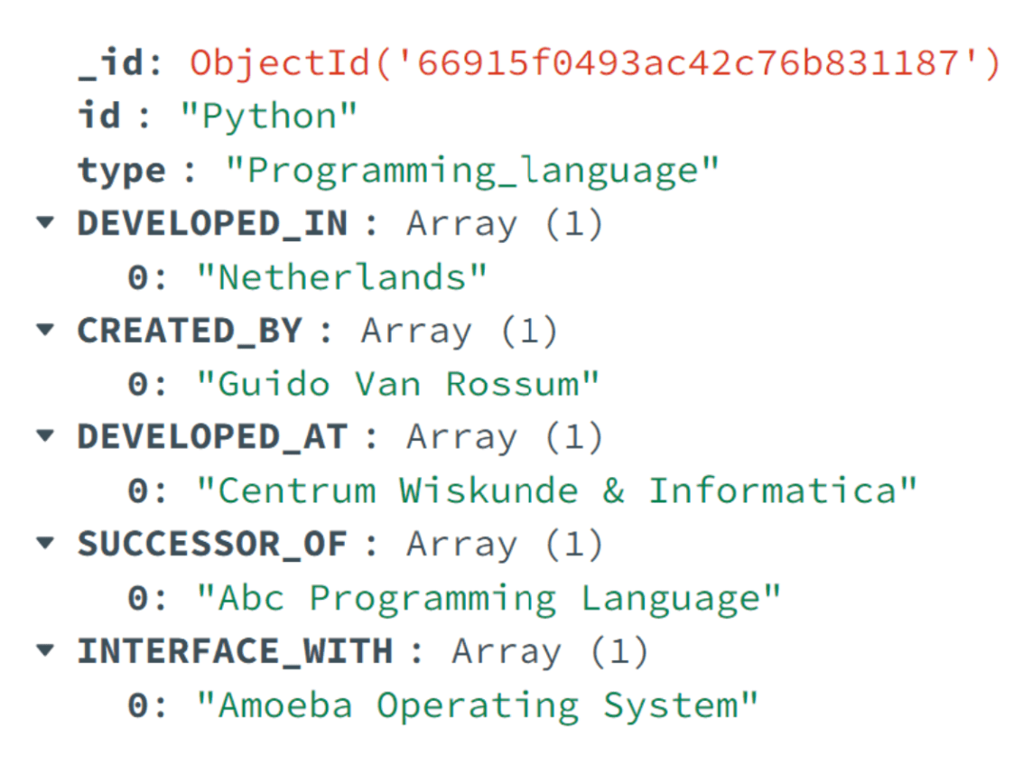 Object Hierarchy relationships about Python Language