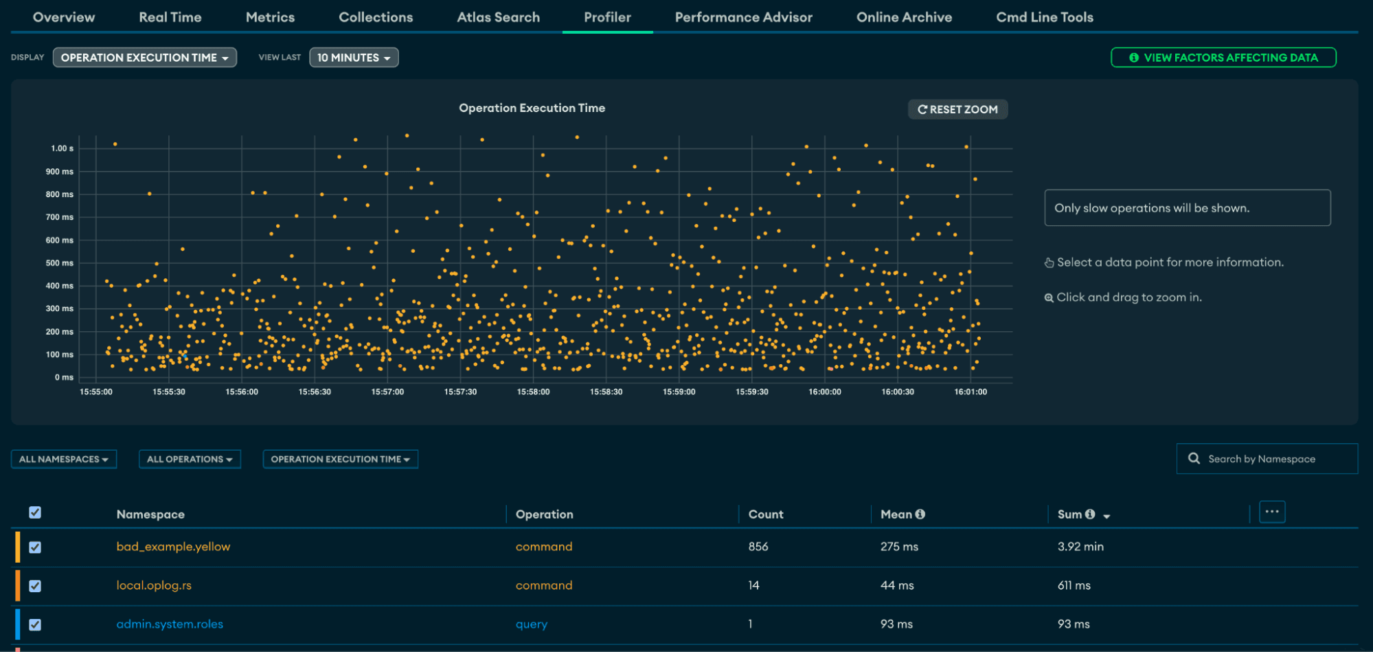 Performance advisor suggested index page.