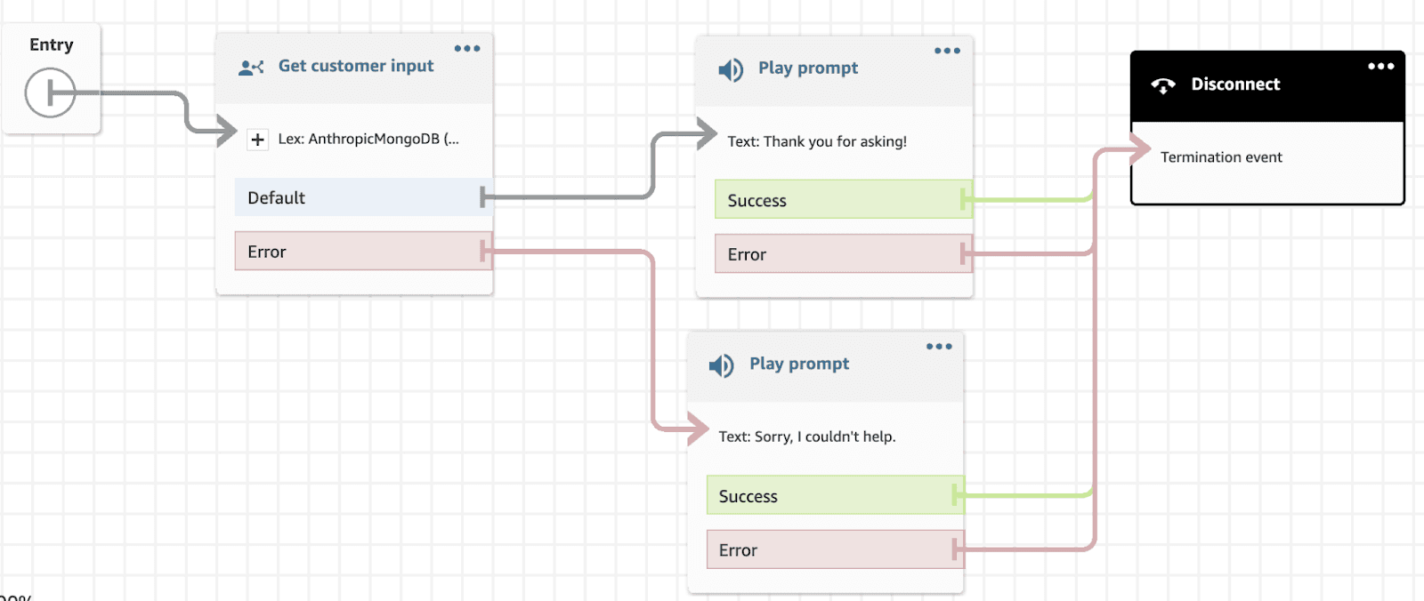 User journey on lex for the application flow