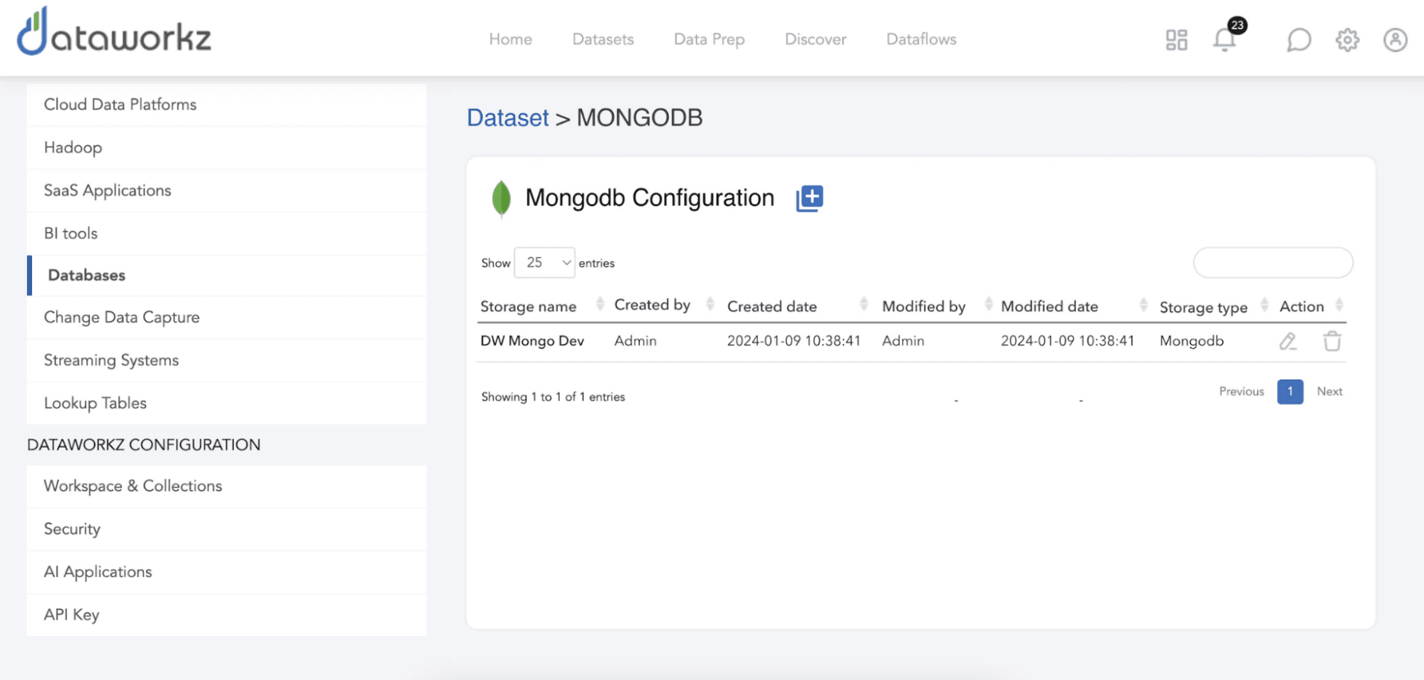 Definição do MongoDB Atlas no Dataworkz