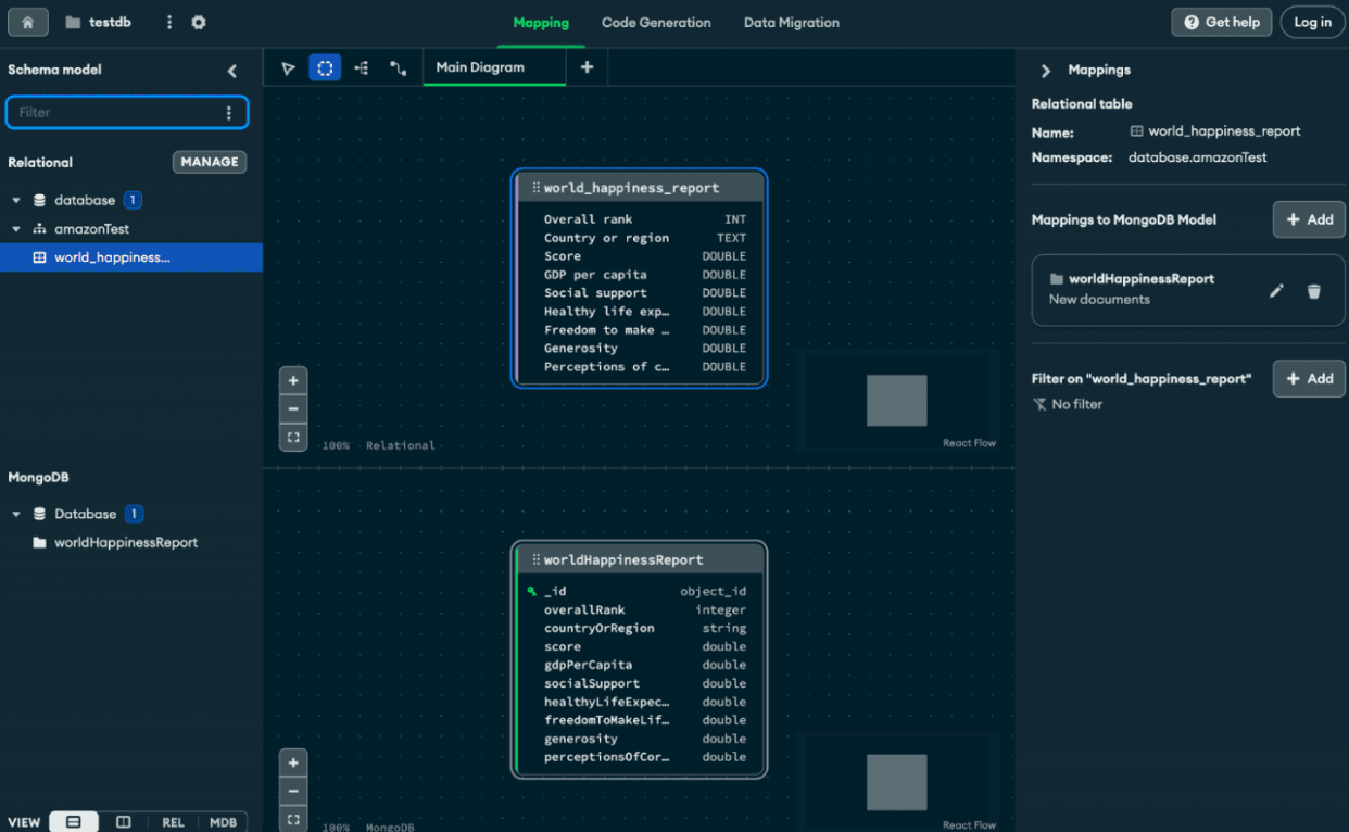 [Relational schema and MongoDB schema]