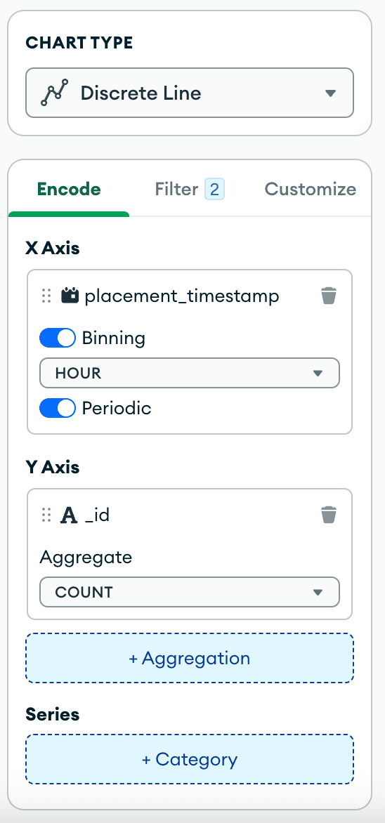 Configuração do MongoDB Atlas Charts