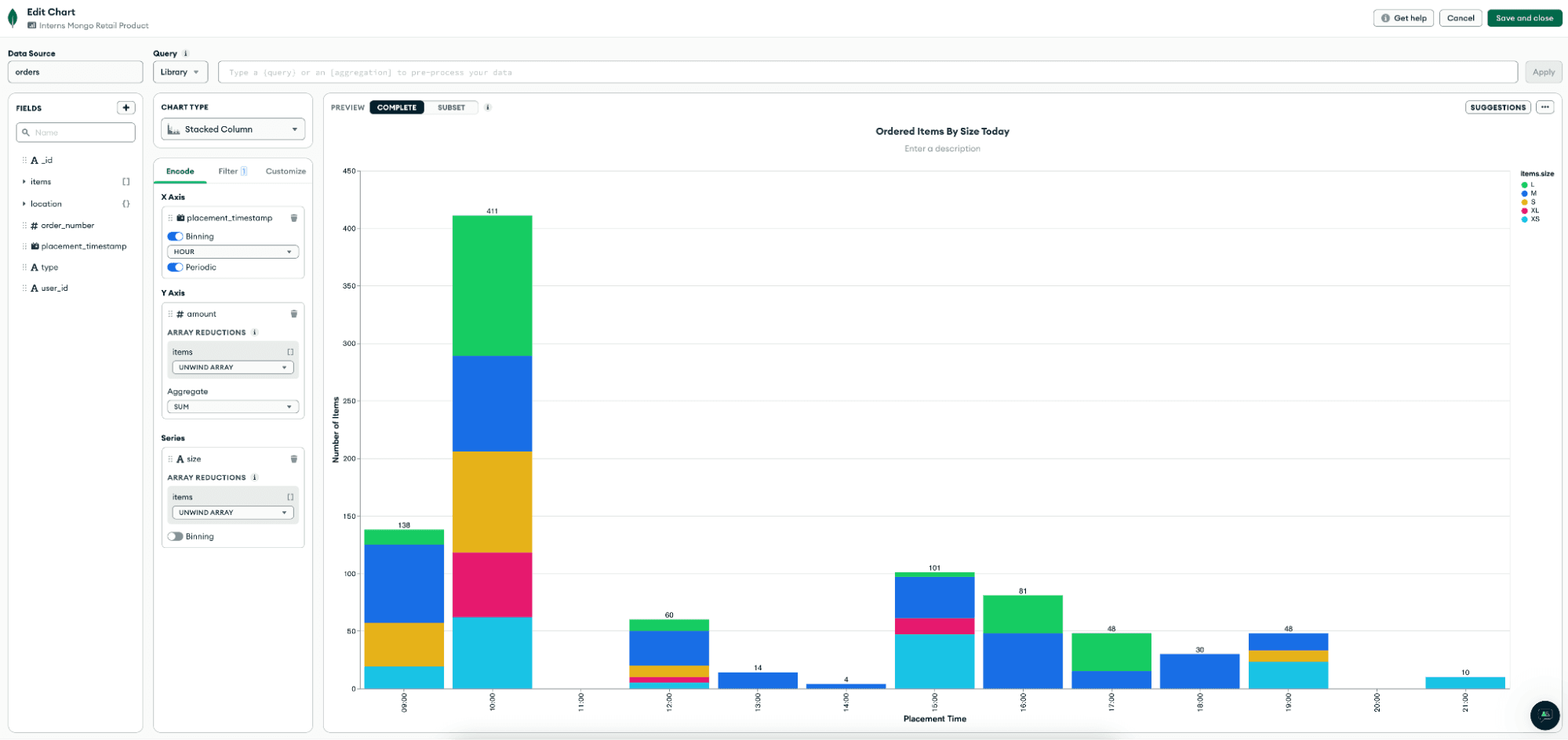 Gráfico de colunas empilhadas mostrando os itens pedidos hoje por tamanho