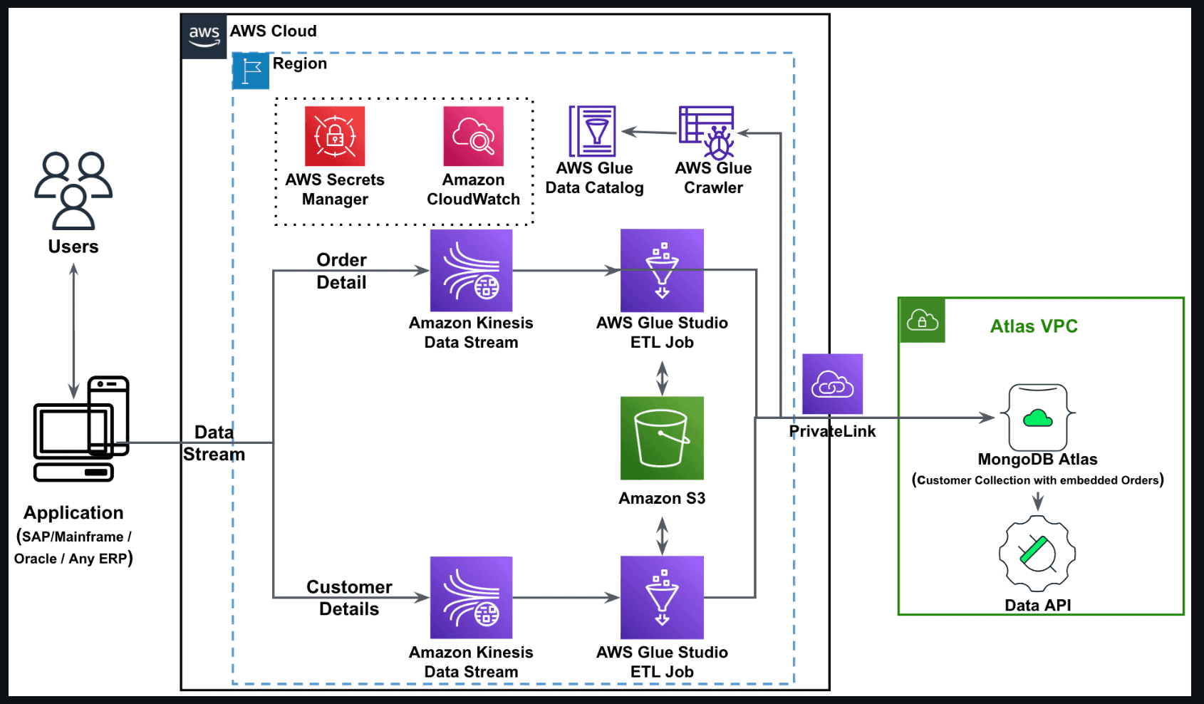 diagrama de arquitetura