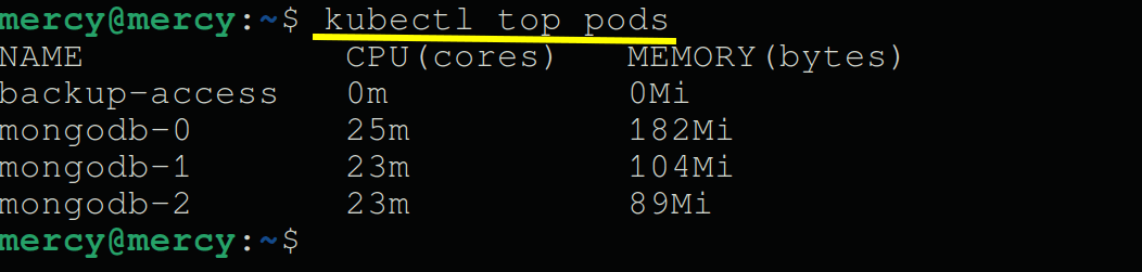 Check the resource usage of the pods in your cluster