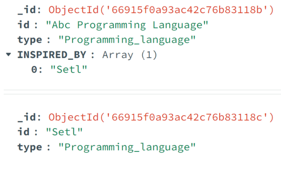 ABC programming language, which is a predecessor to Python, has been inspired by Setl