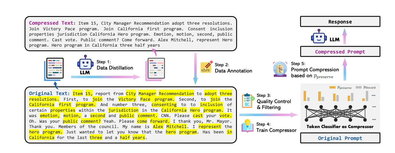 Overview of LLMLingua-2 from the LLMLingua 2 paper: https://arxiv.org/pdf/2403.12968