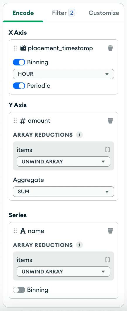 Configuração do MongoDB Atlas Charts