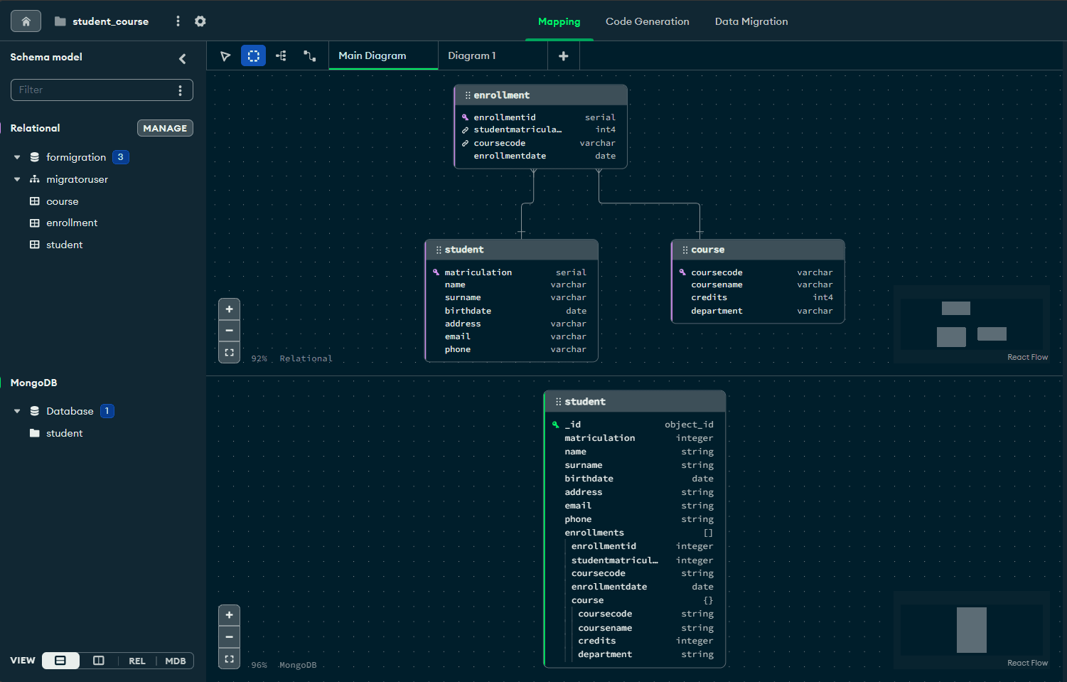 Schema Modeled by MongoDB Relational Migrator