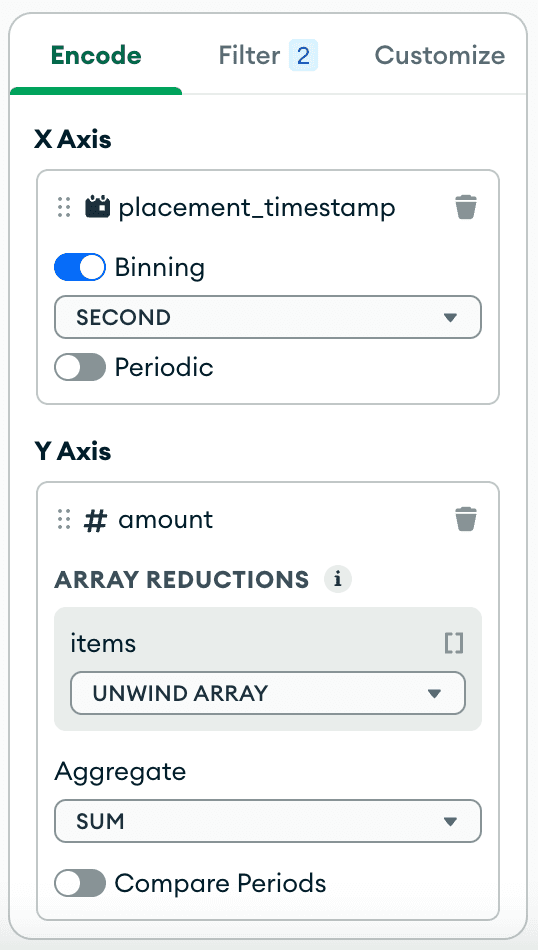 Configuração do MongoDB Atlas Charts