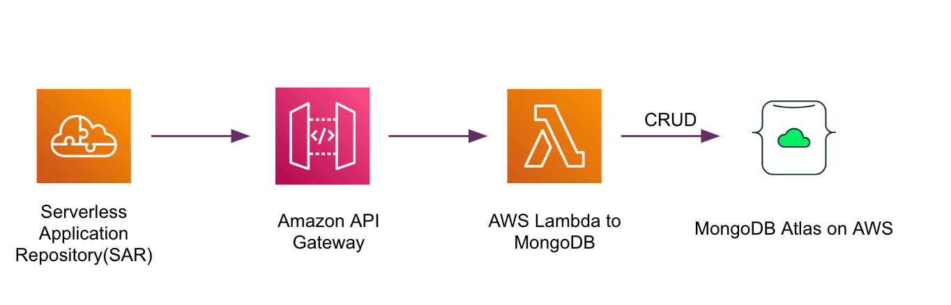 AWS Lambda architecture diagram