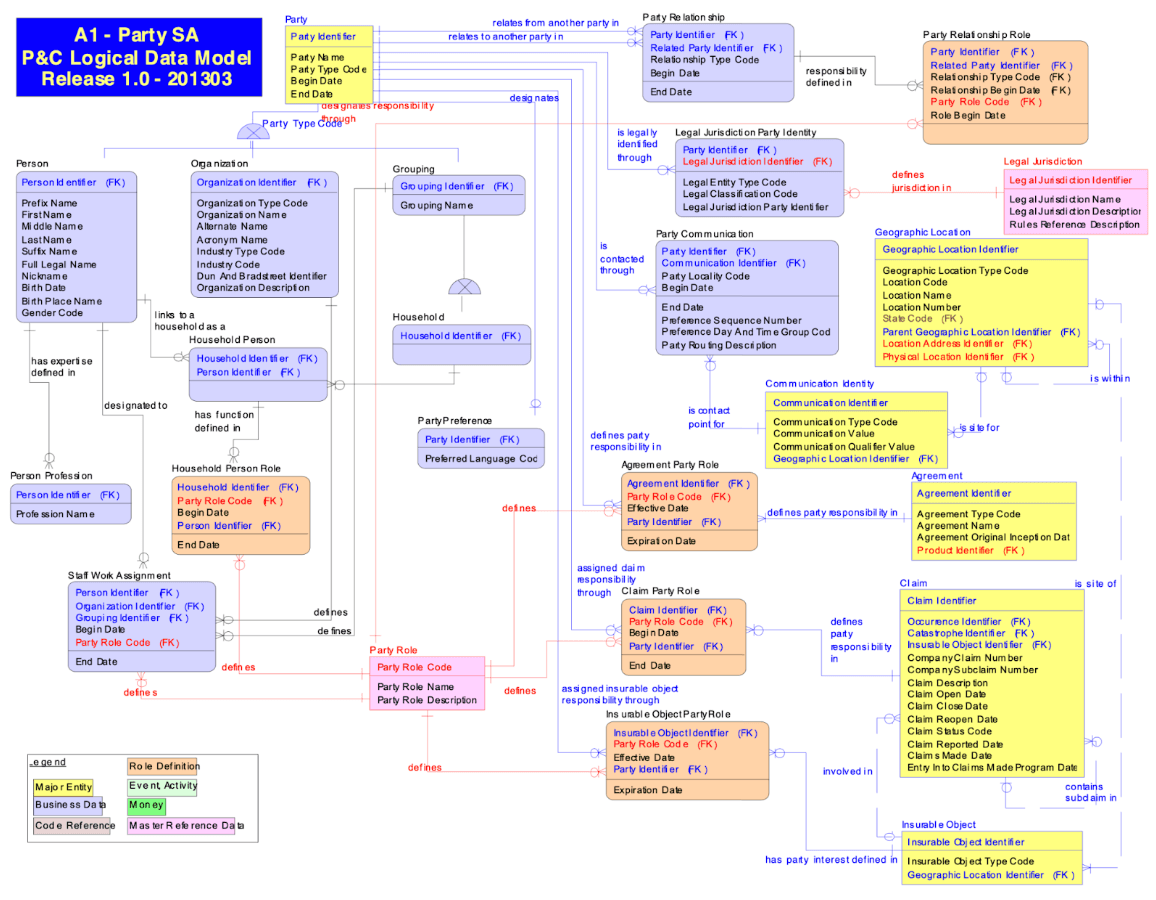 Fig 3. Área temática do partido