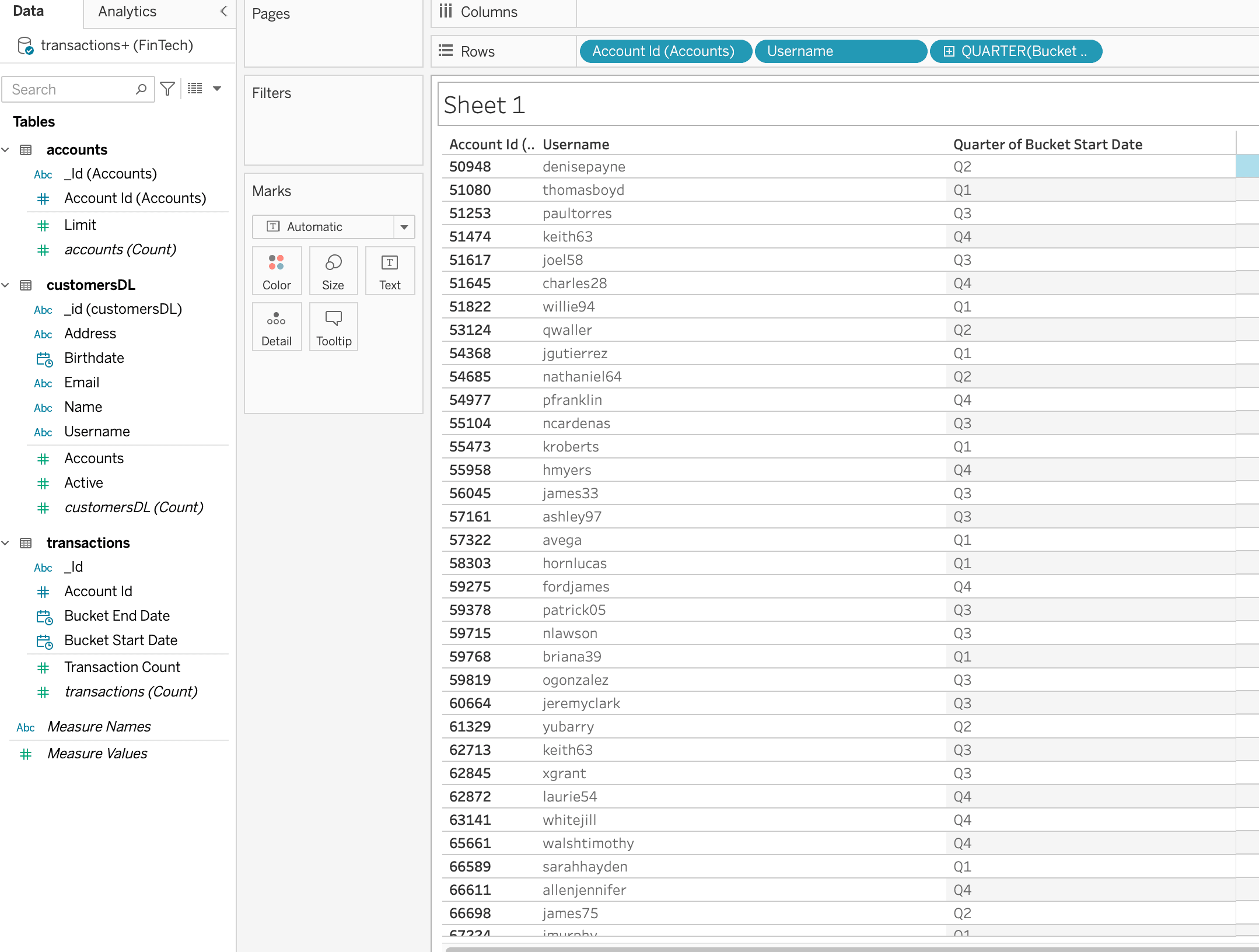 Visualização unificada de dados de contas, transações e usuários