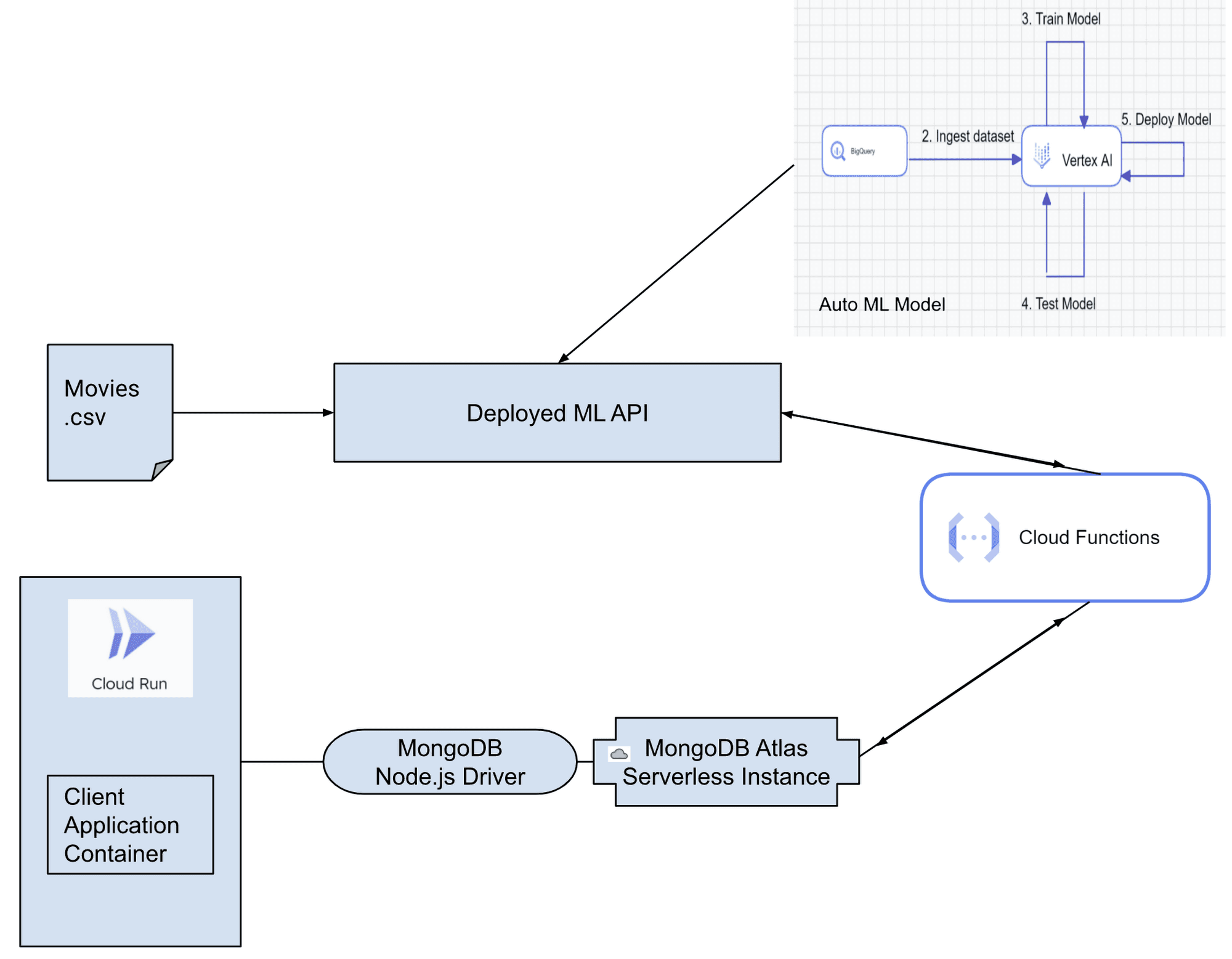 Diagrama de arquitetura.