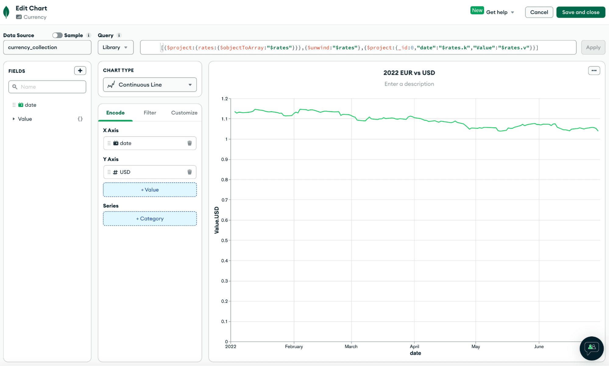 We can add this aggregation pipeline filter into Charts and build out a chart comparing the US dollar (USD) to the Euro (EUR) over this time period.
