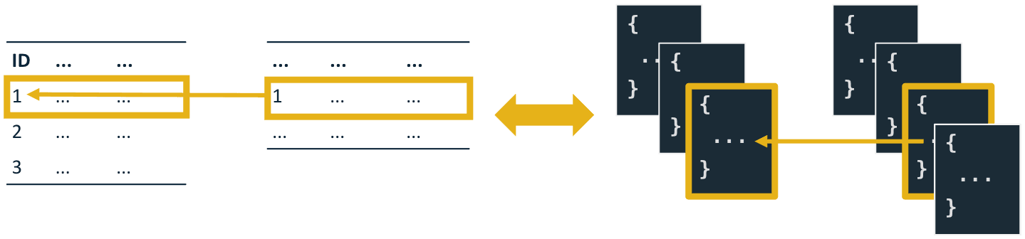 Junção SQL e referência do banco de dados MongoDB