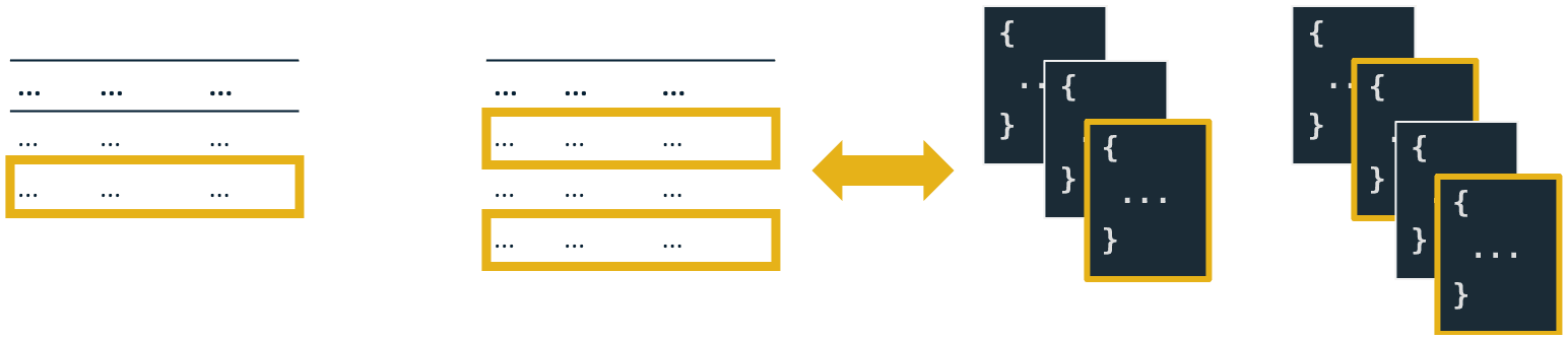 Transação SQL e transação MongoDB