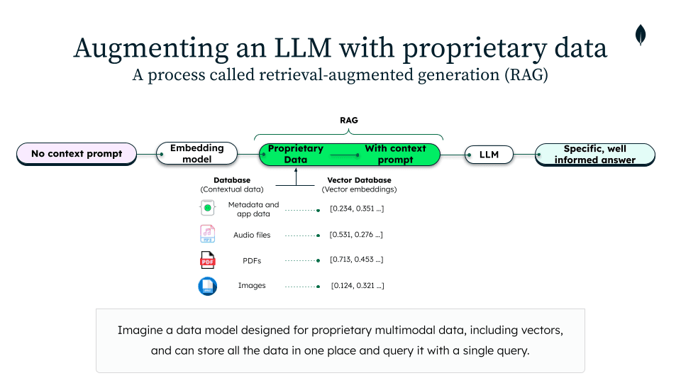 RAG-AI-Diagram