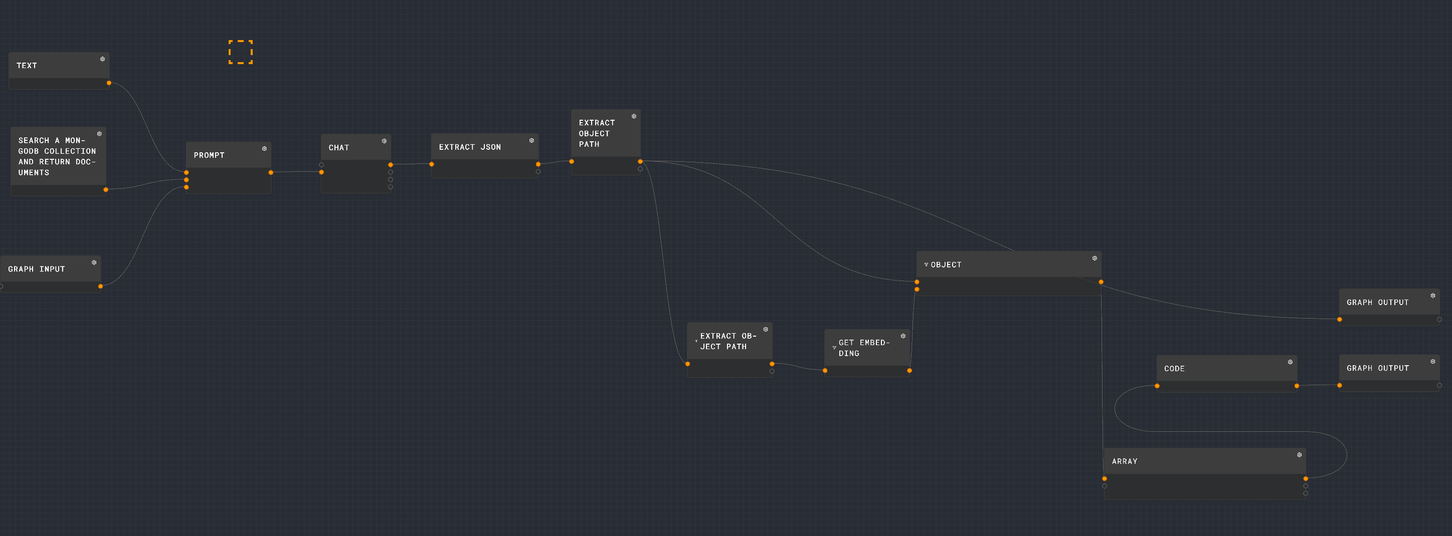 Full Graph Overview