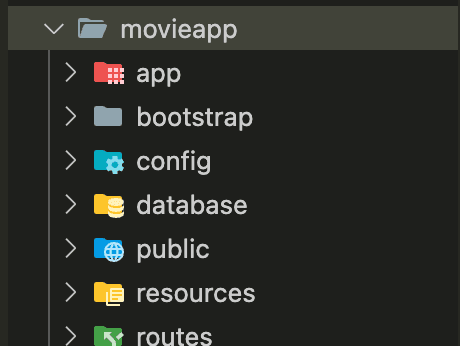 Laravel project file structure