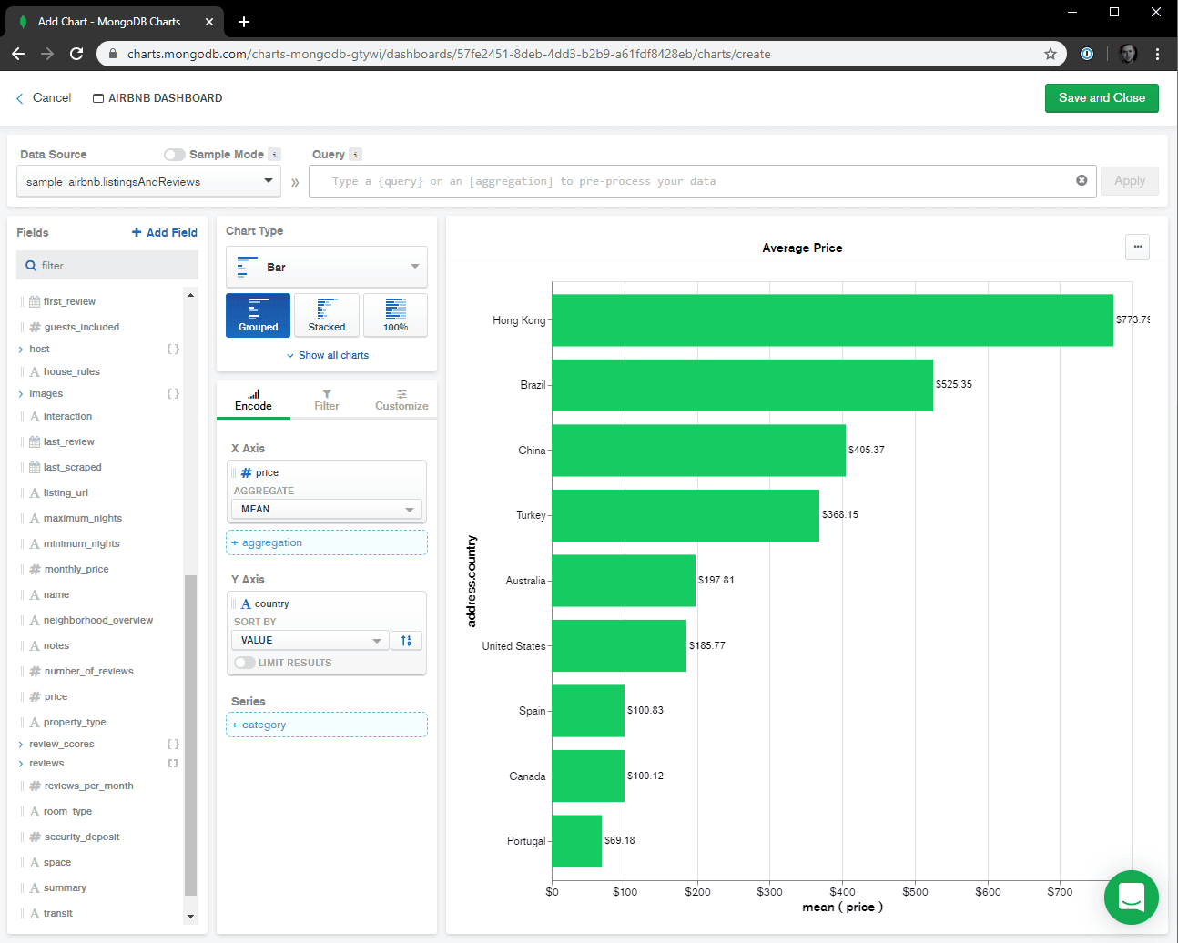 Preço médio do AirBnb