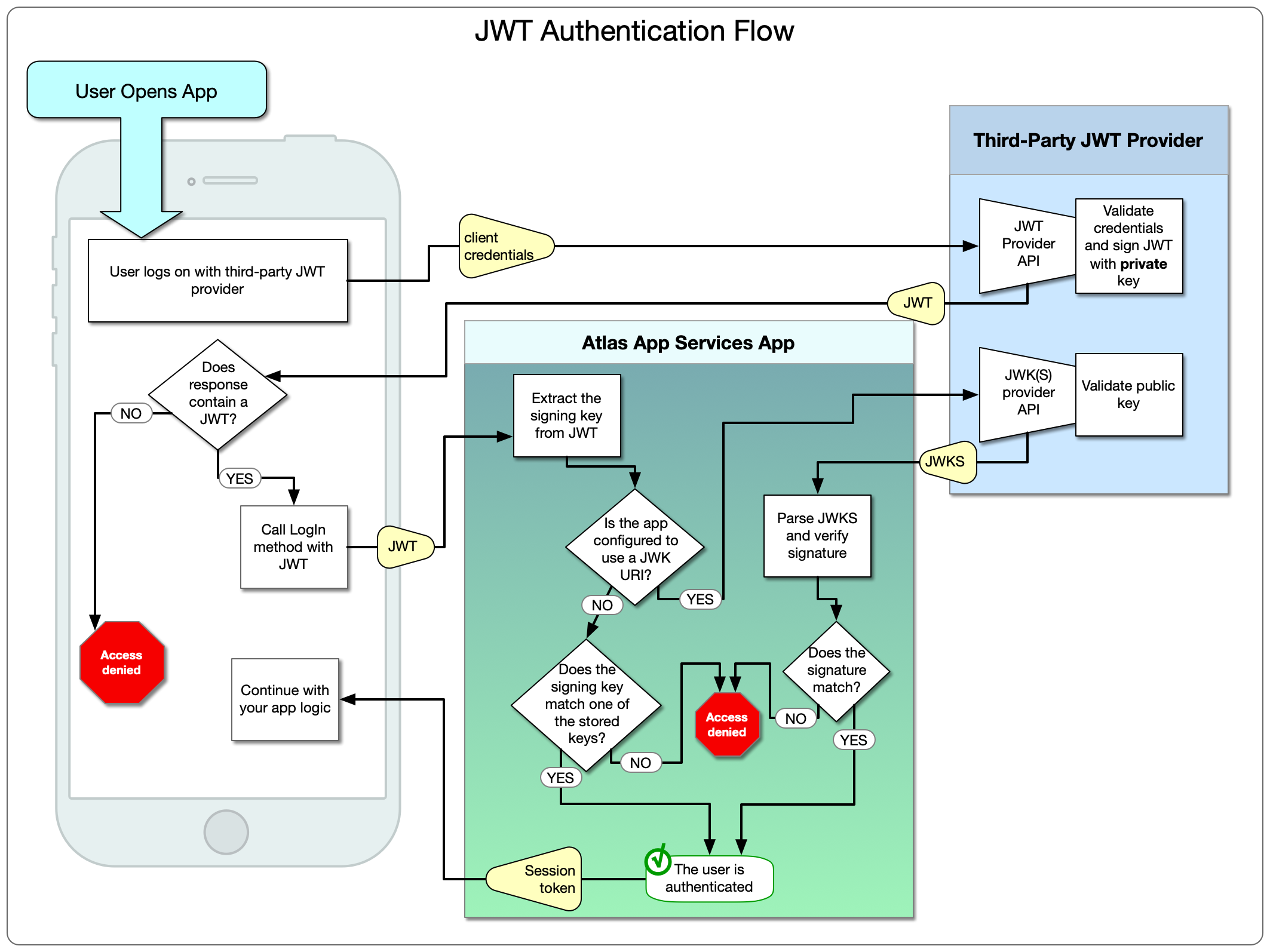 Angular 11 Jwt Authentication Example With Web Api Bezkoder Hot Sex 