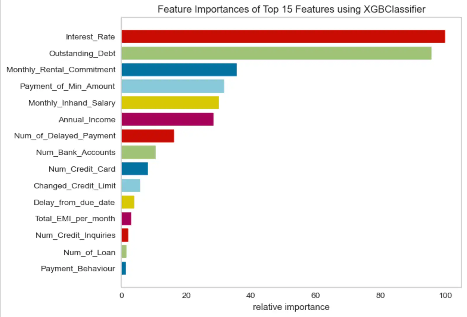 Example of a rejection explanation.