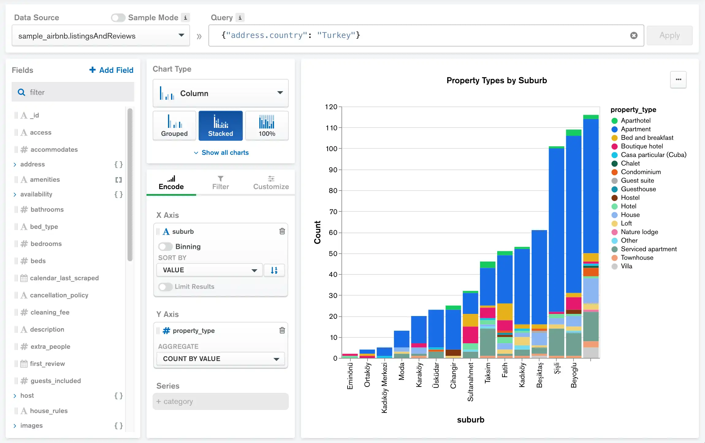 Count by value multi-series chart example