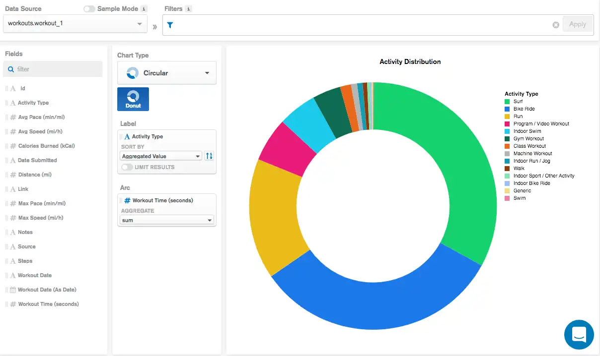 Donut Chart Using Sum Example