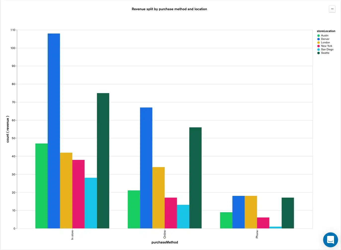 Emphasize all data series