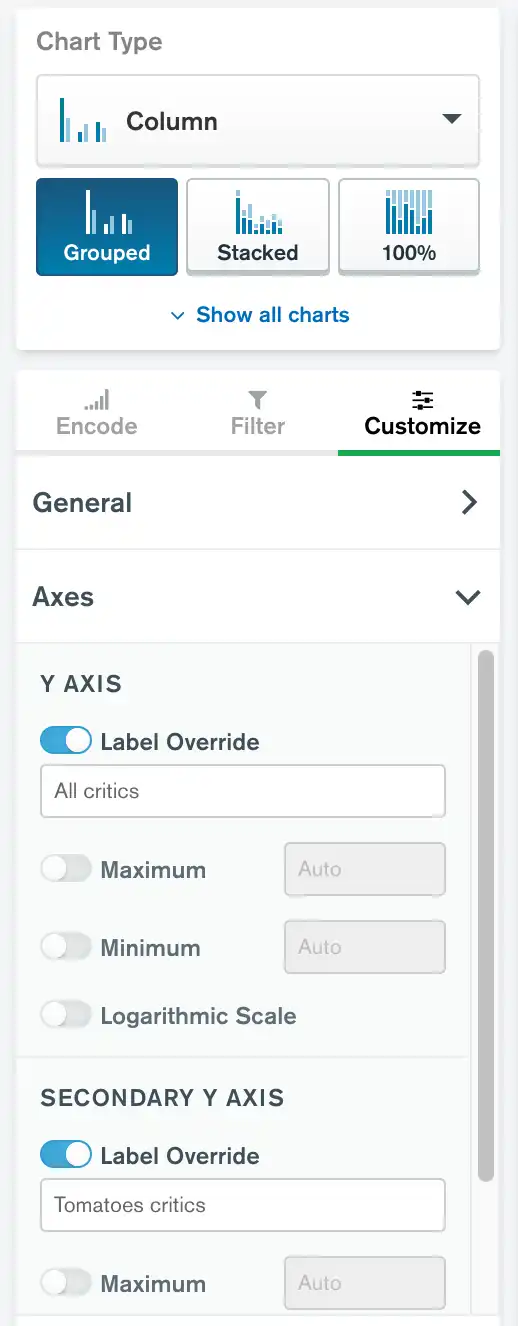 Secondary Y axis customization