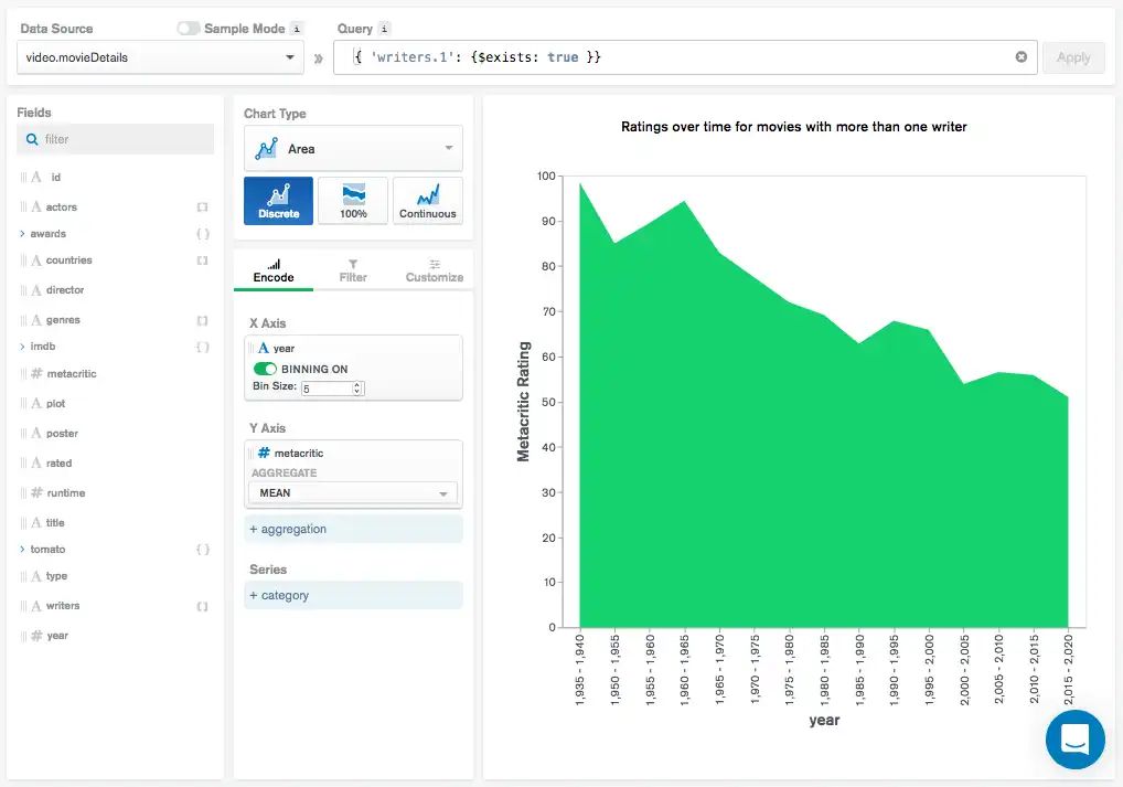 Example query comparison