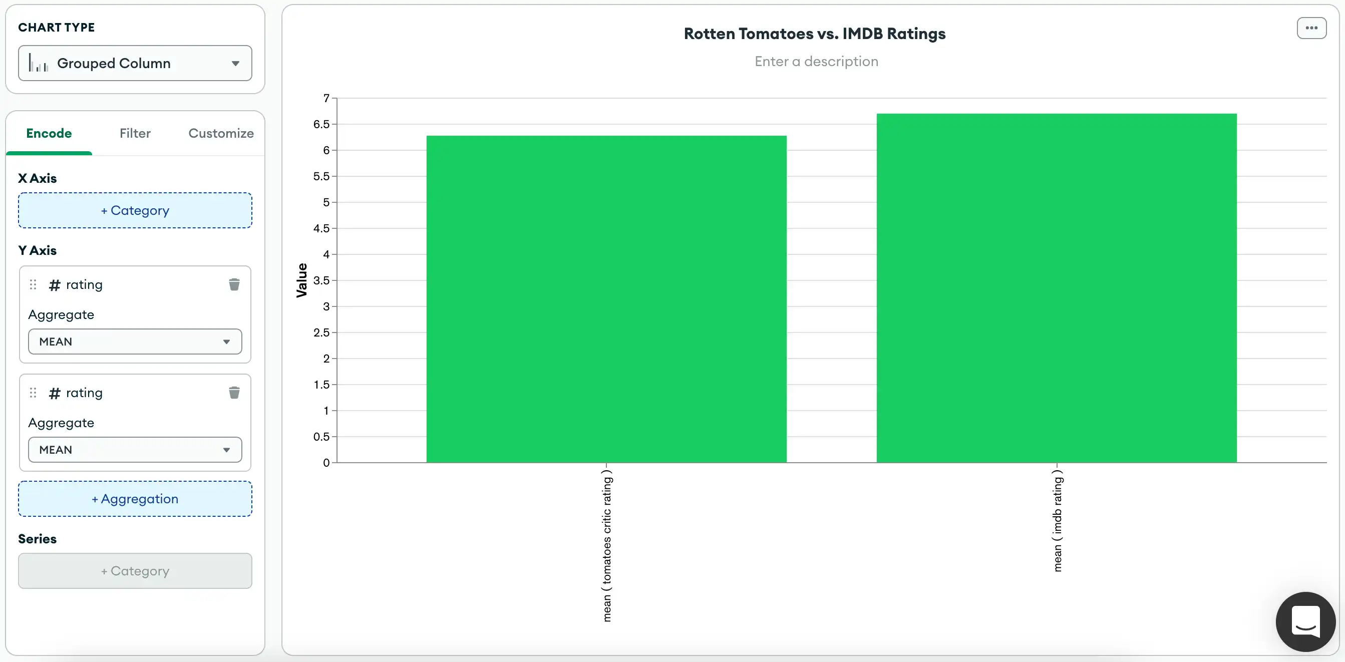 Movie Ratings Multiseries Chart