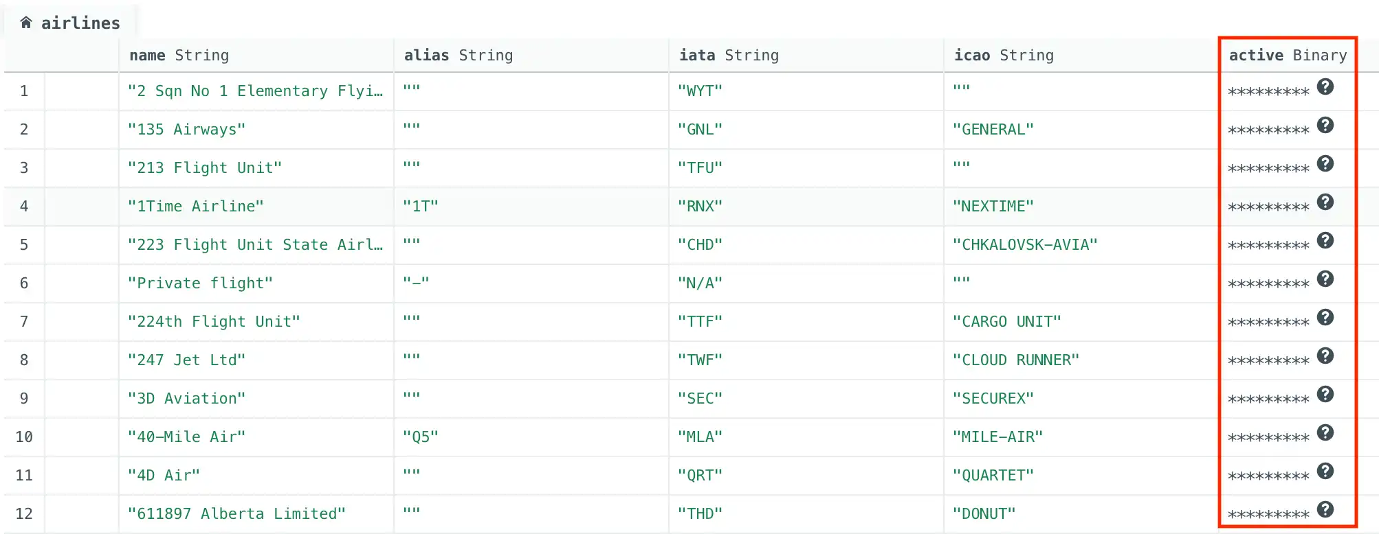 Encrypted field in table view