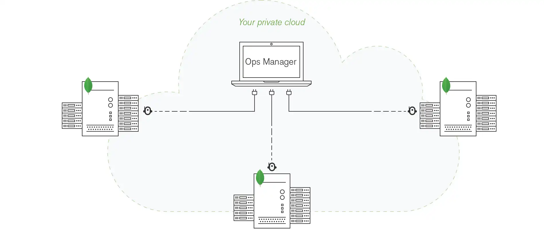 "Automation coordinates MongoDB instances running in a public cloud, in your private data center, or on your local system."