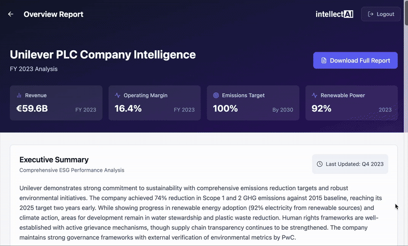 Full 360-degree company view curated by ESG agents with
actionable insights.