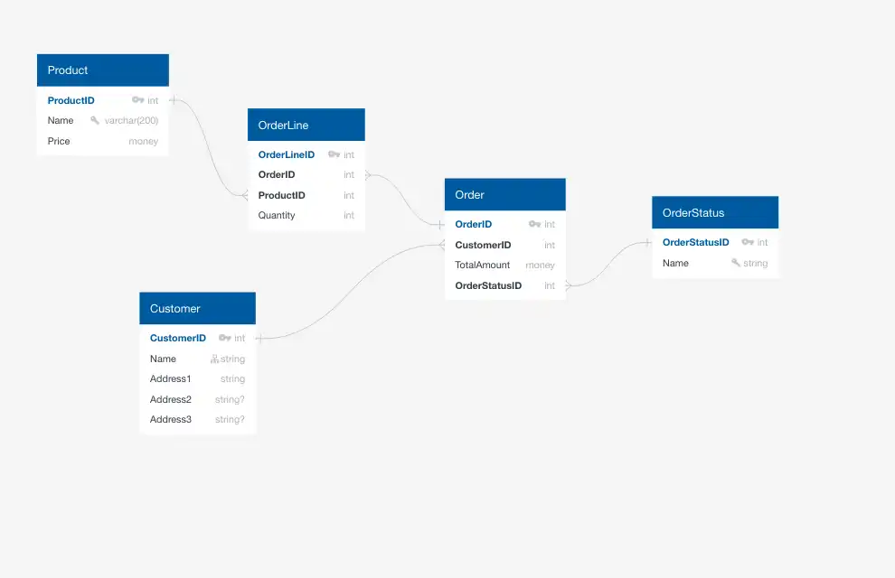 Relational Data Model