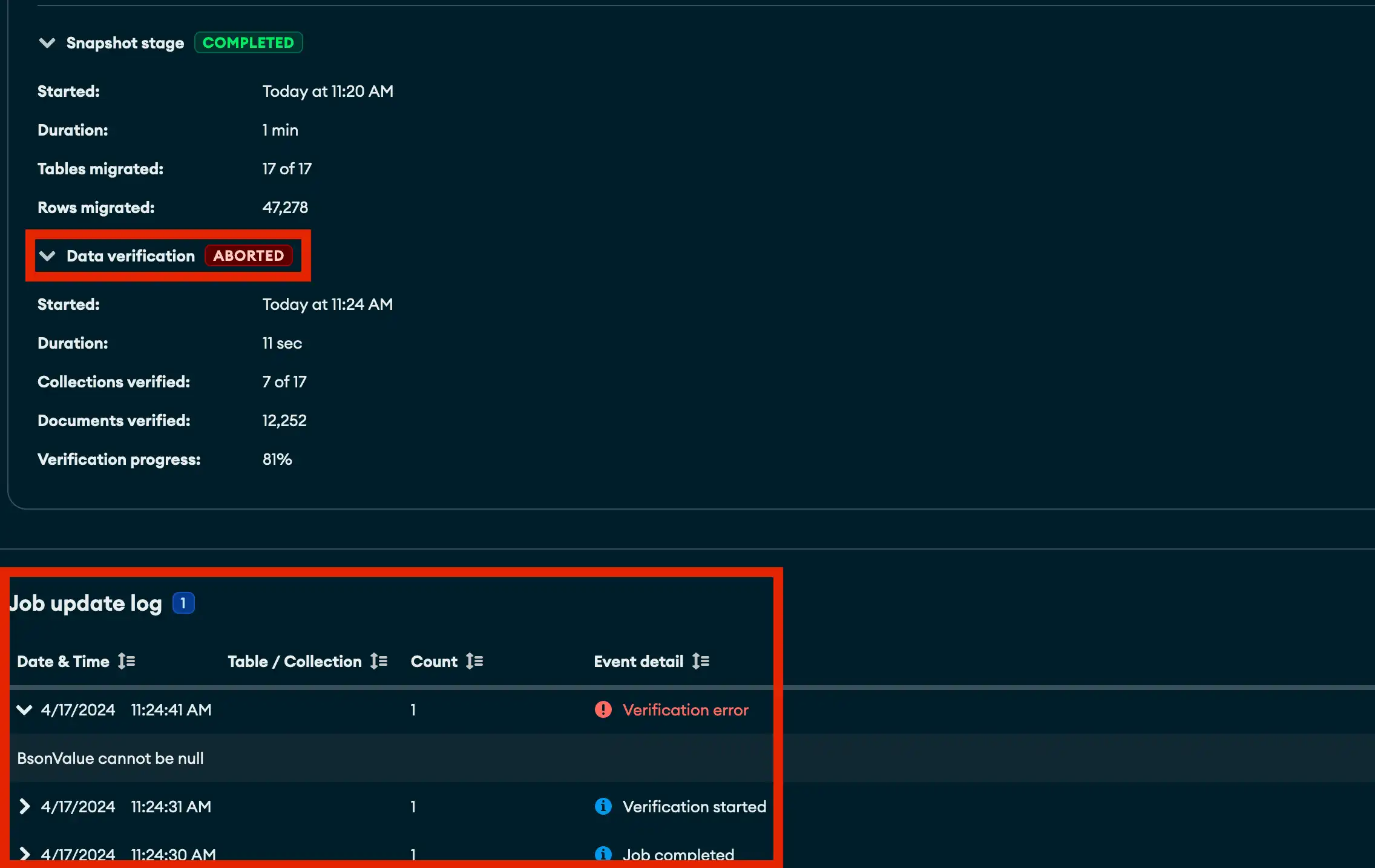 Data verification issues