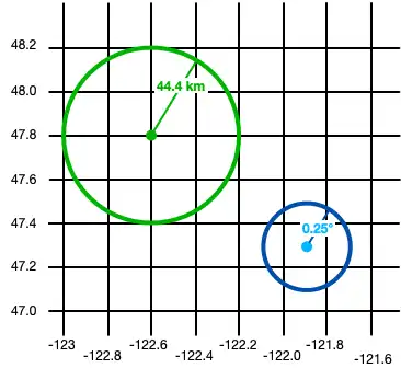 2 つの地理的円