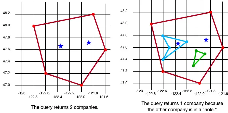 GeoPolygon のクエリの例