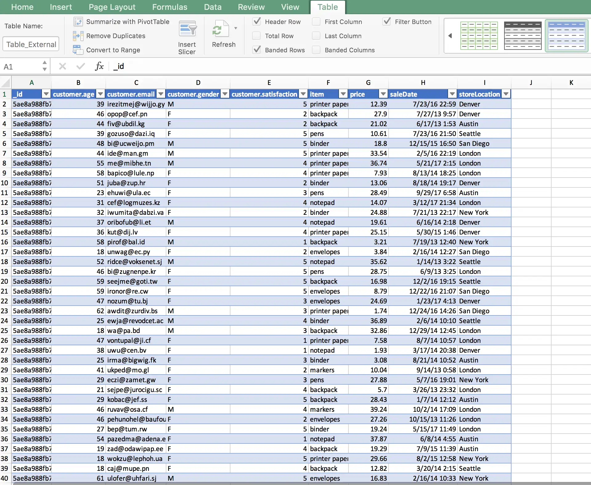 Screenshot of imported data in a new sheet